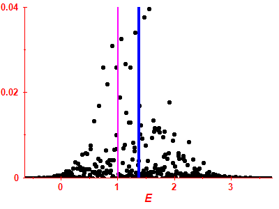 Strength function